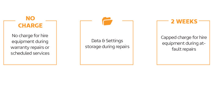 Surveying Gear For hire | Mining | Civil | Building Solutions | Aptella