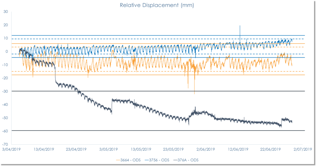 Monitoring in Mining | Aptella