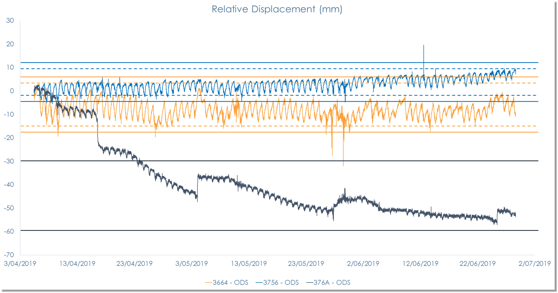 Monitoring in Mining | Aptella