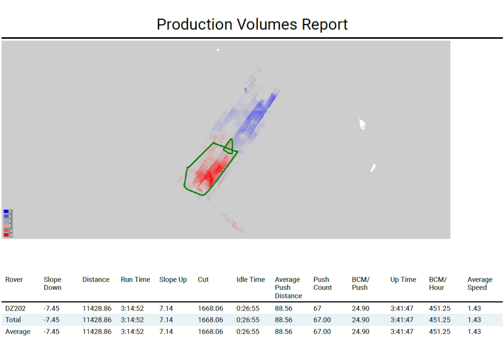Dozer Push Reports | Aptella
