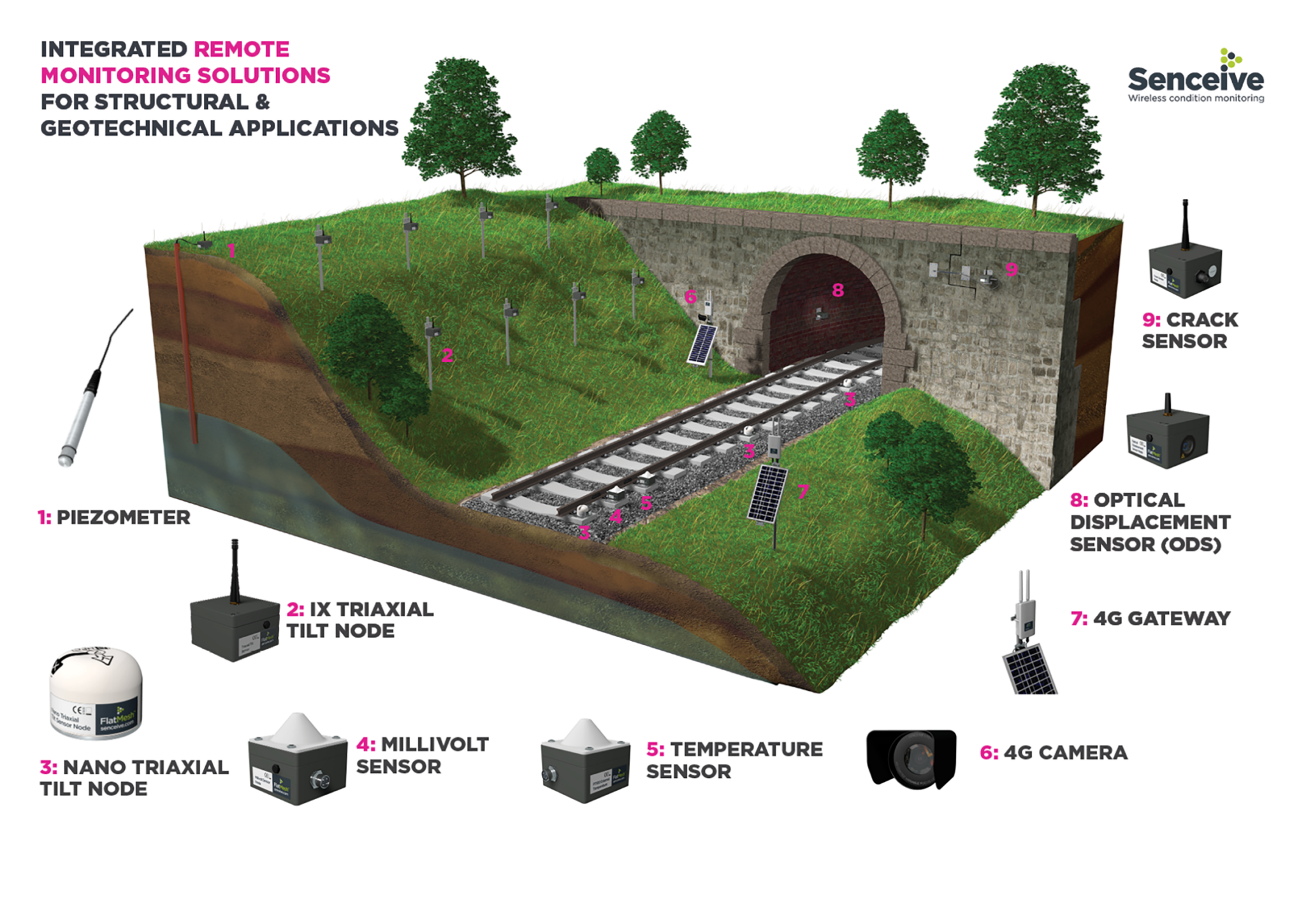 Rail Landscape Overview_only_product_names_Sept2022 300dpi